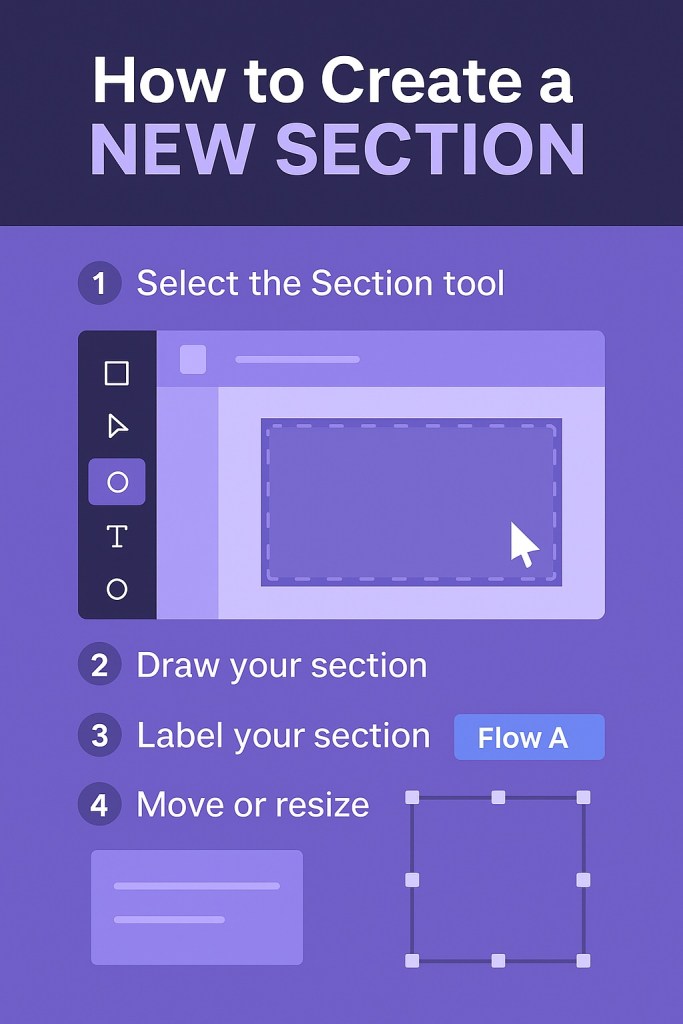 How to Create a New Section in Figma