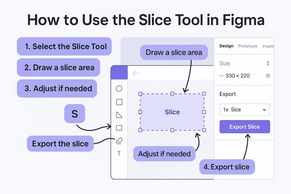 How to Use the Slice Tool in&nbsp;Figma